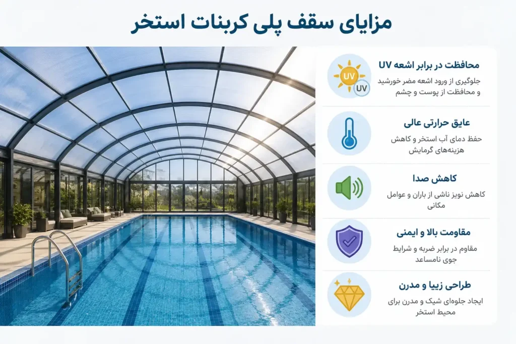 مزایای پلی کربنات برای سقف استخر