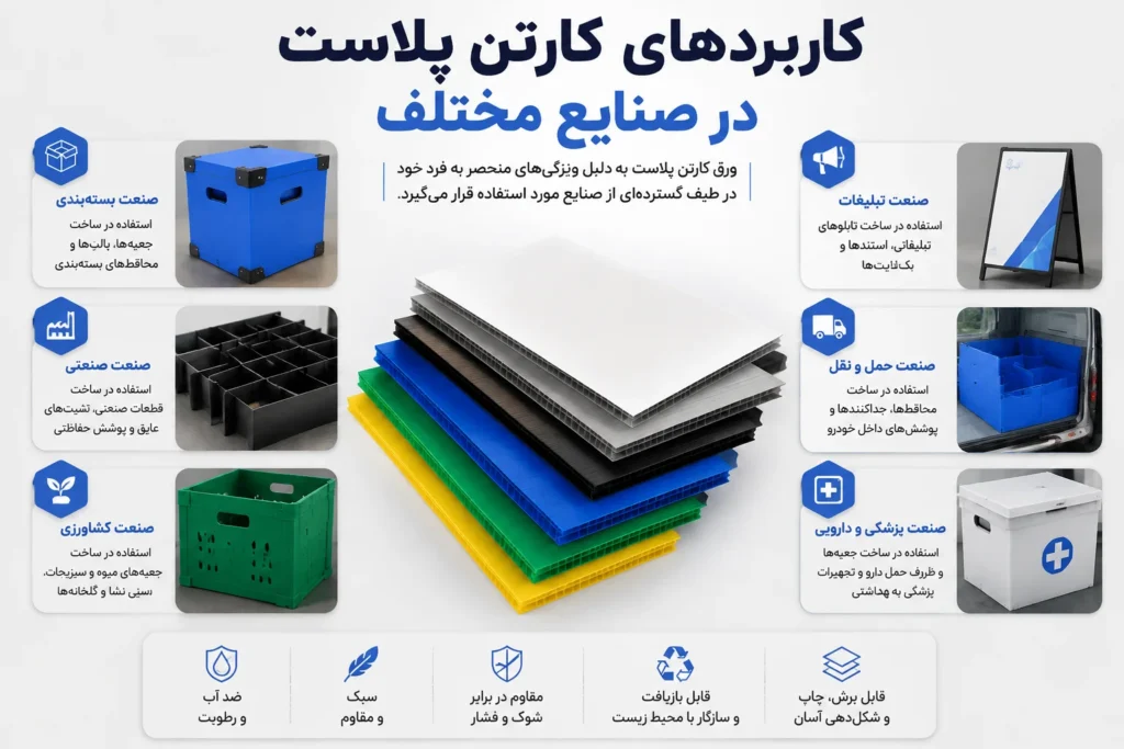 کاربرد کارتن پلاست در بسته بندی تبلیغات کشاورزی و صنعت
