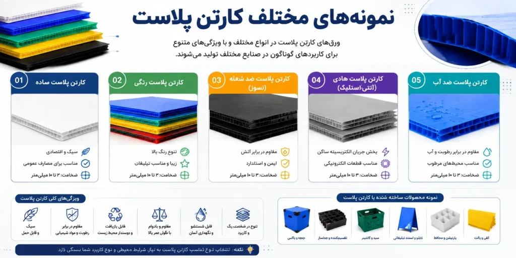 نمونه ورق های کارتن پلاست در رنگ ها و ابعاد مختلف