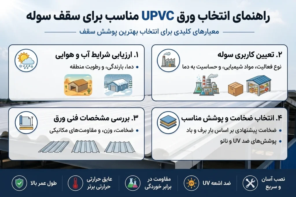 نکات انتخاب ورق UPVC مناسب برای سقف سوله