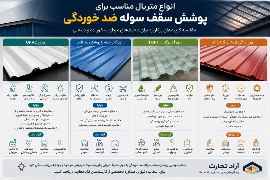 انواع متریال مناسب برای پوشش سقف سوله ضد خوردگی