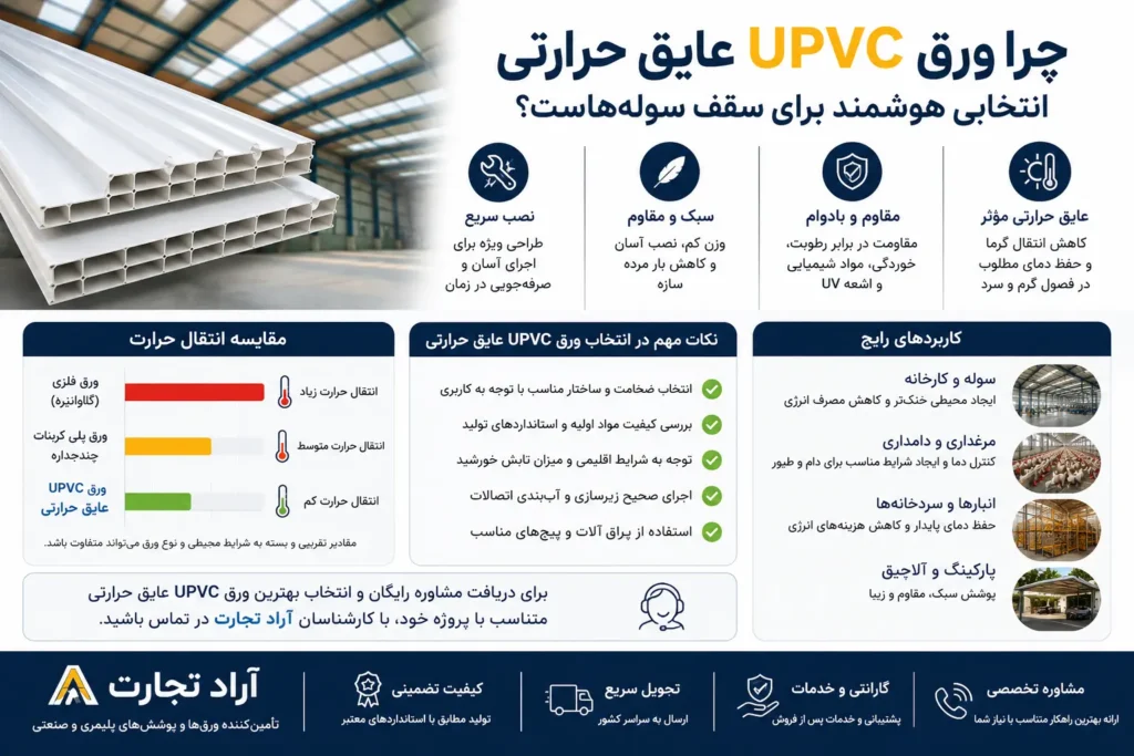 نکات انتخاب ورق UPVC عایق حرارتی
